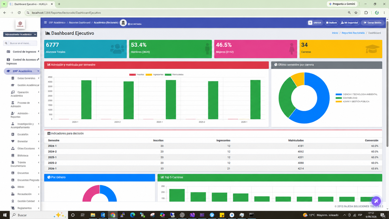 Dashboard ejecutivo de HUKLLA con identidad del usuario ocultada
